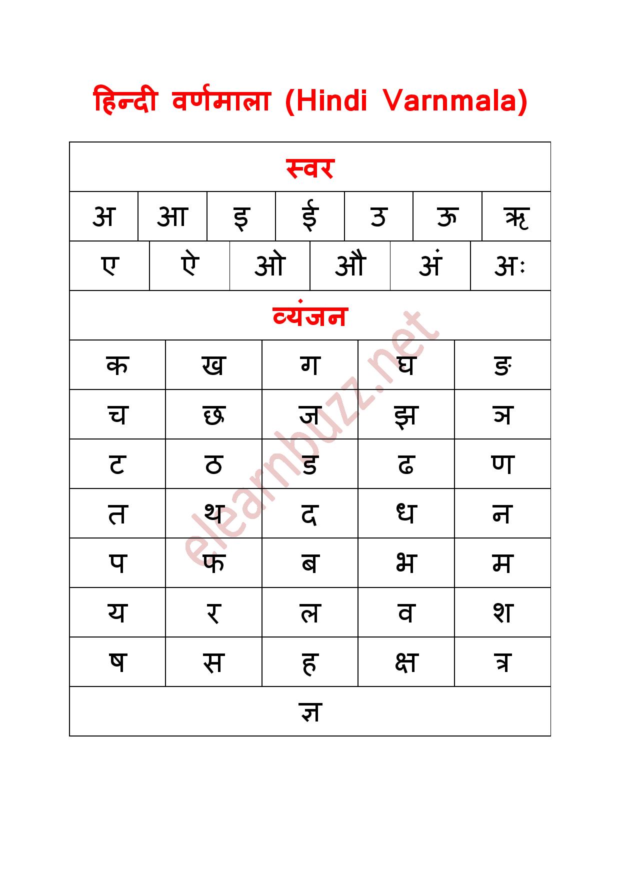 Varnamala Chart
