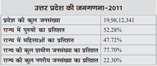 UP Demographics