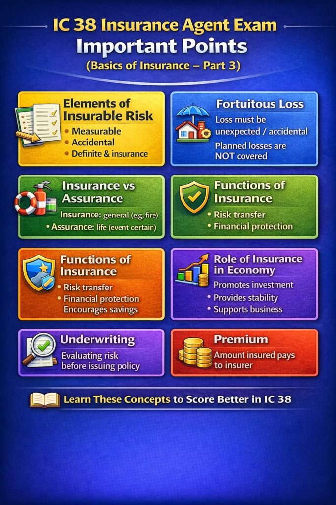 Free IC 38 Short Notes