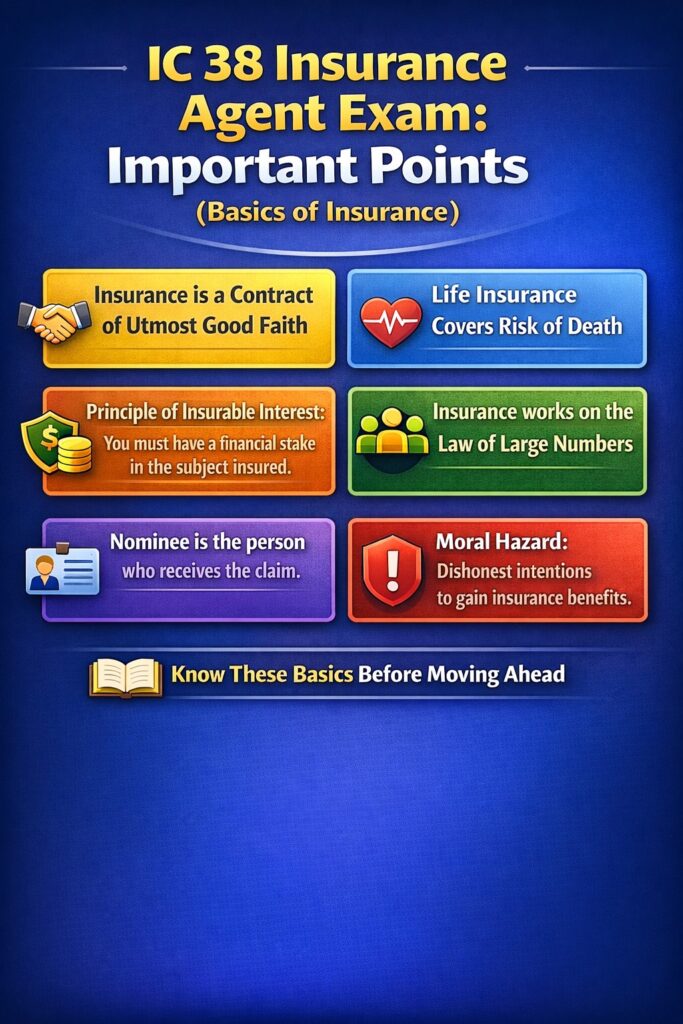 IC38 Introduction to Insurance Notes