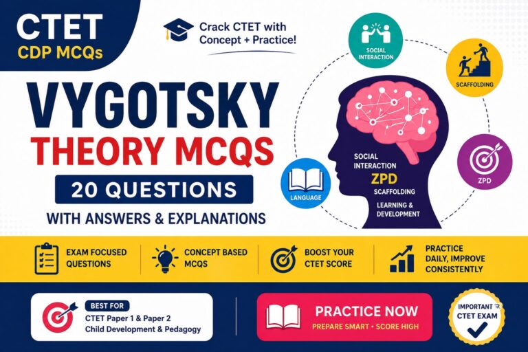 CTET Vygotsky Theory MCQs